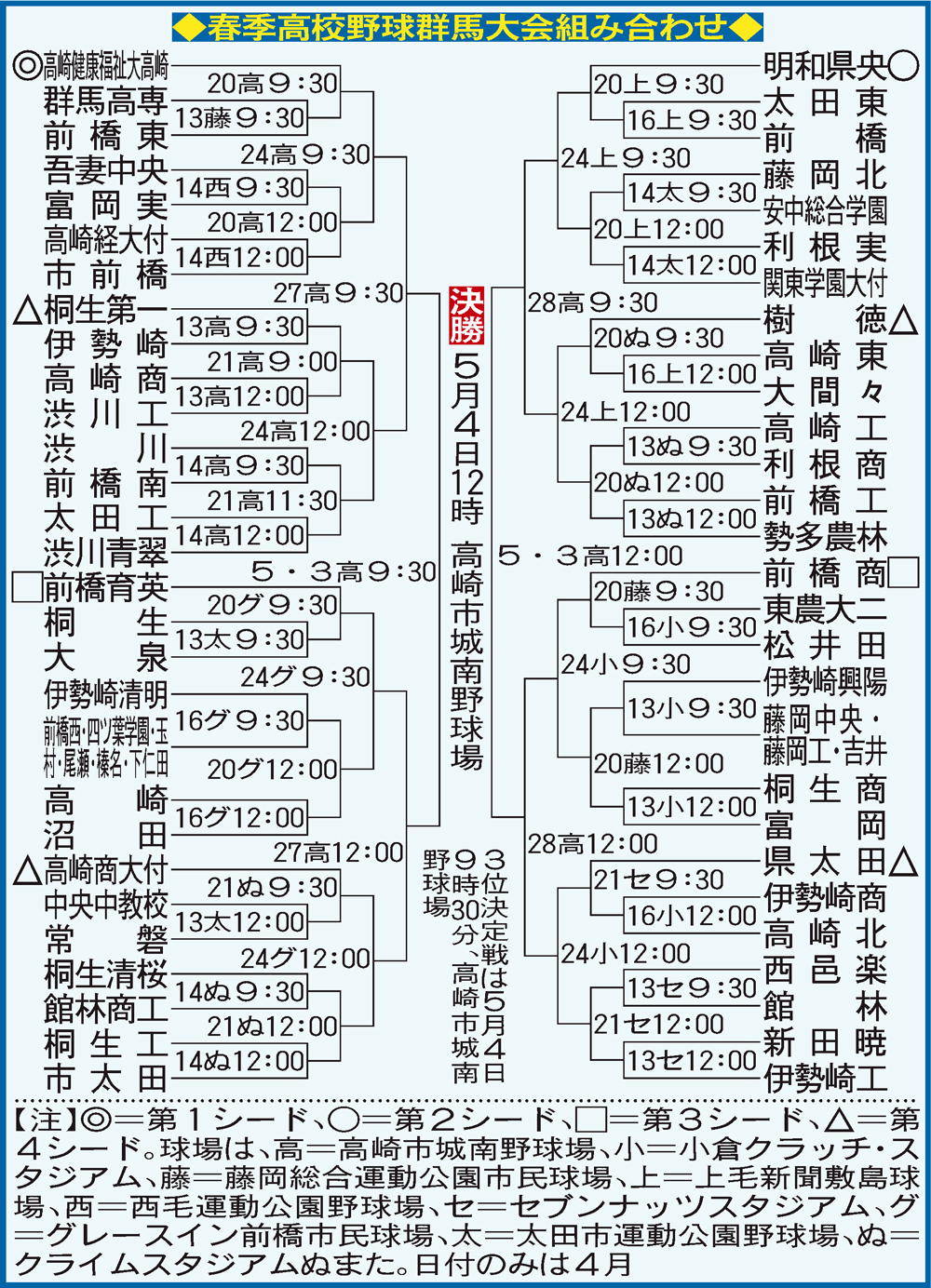 【イラスト】春季高校野球群馬大会組み合わせ