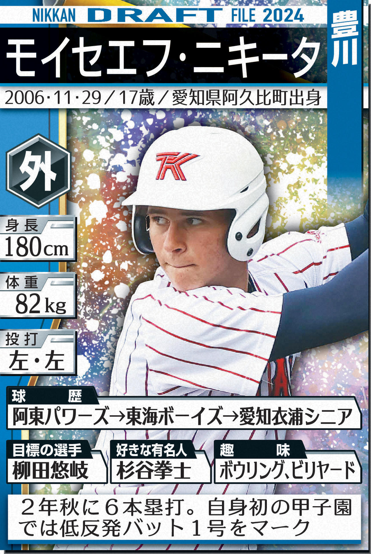 ドラフトファイル：モイセエフ・ニキータ