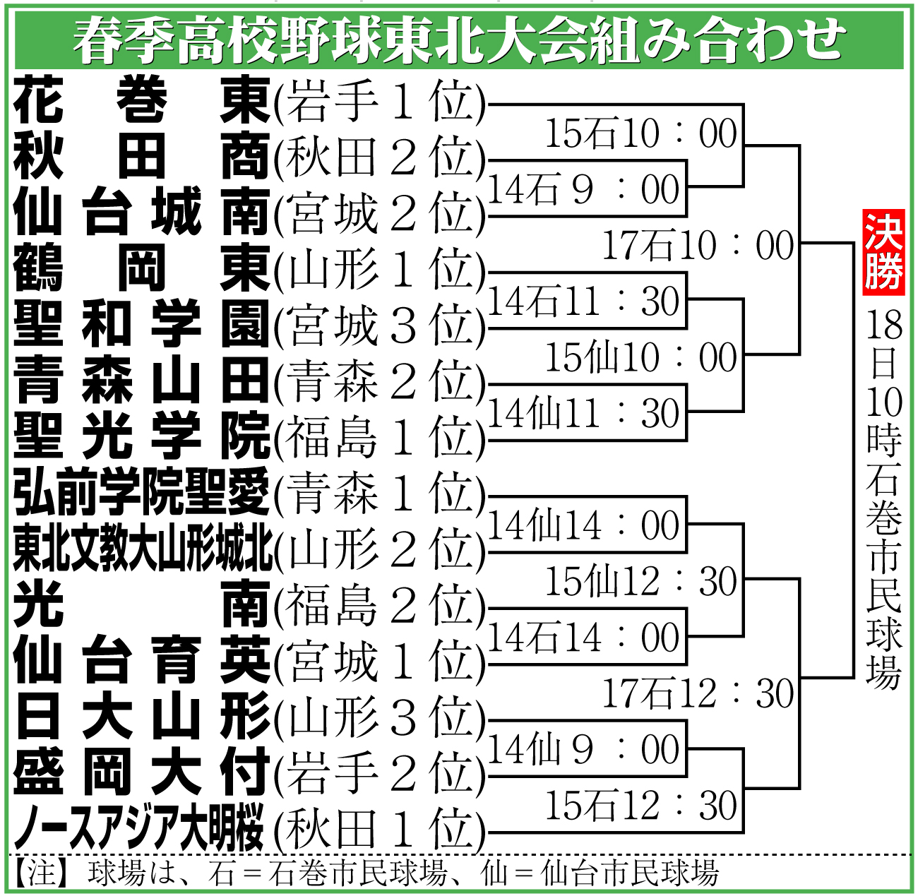 【イラスト】春季高校野球東北大会組み合わせ