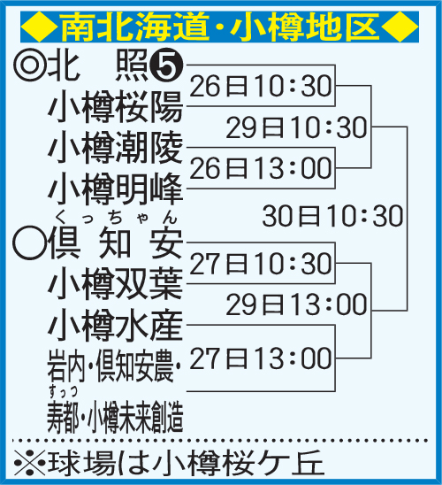 南北海道・小樽地区組み合わせ