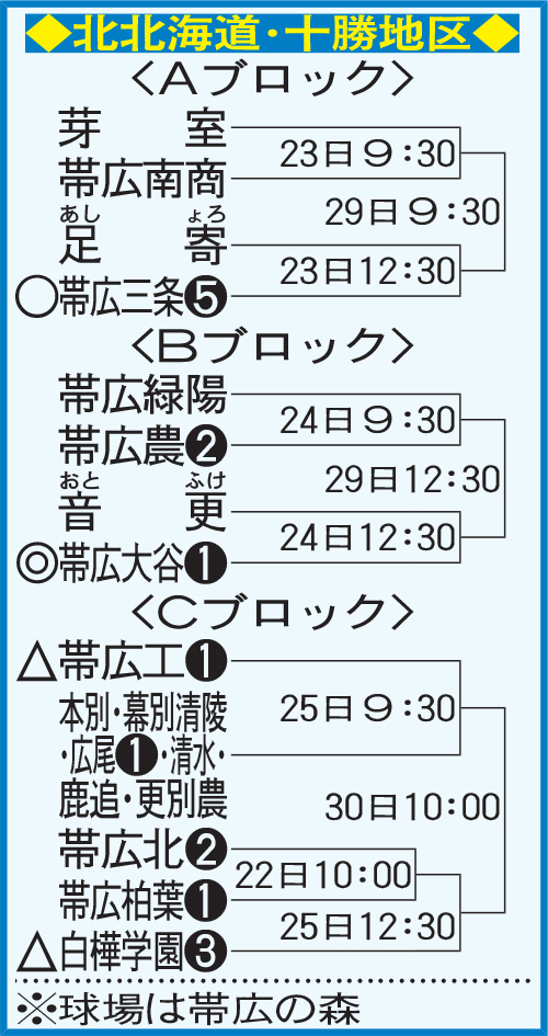 北北海道・旭川地区組み合わせ