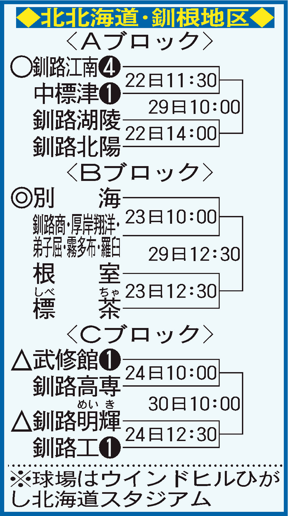 北北海道・釧根地区の組み合わせ
