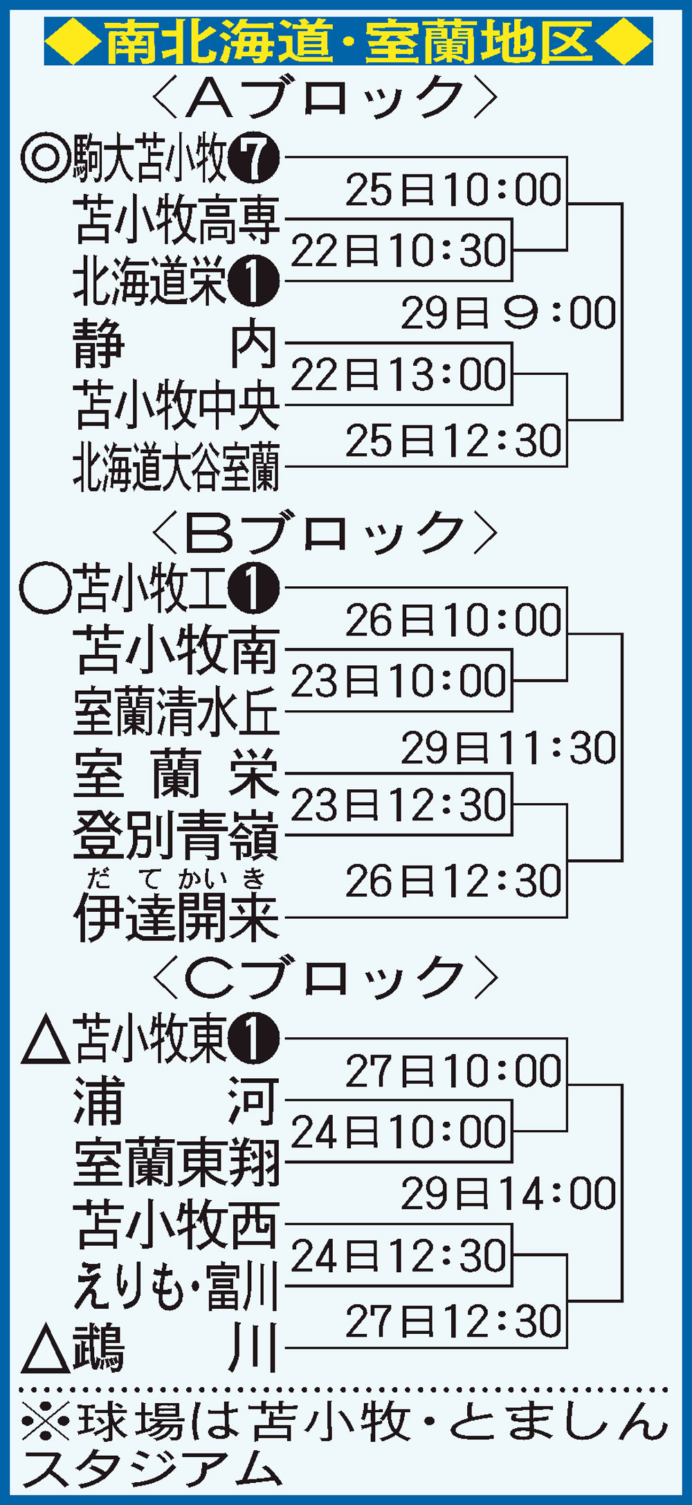 南北海道・室蘭地区の組み合わせ