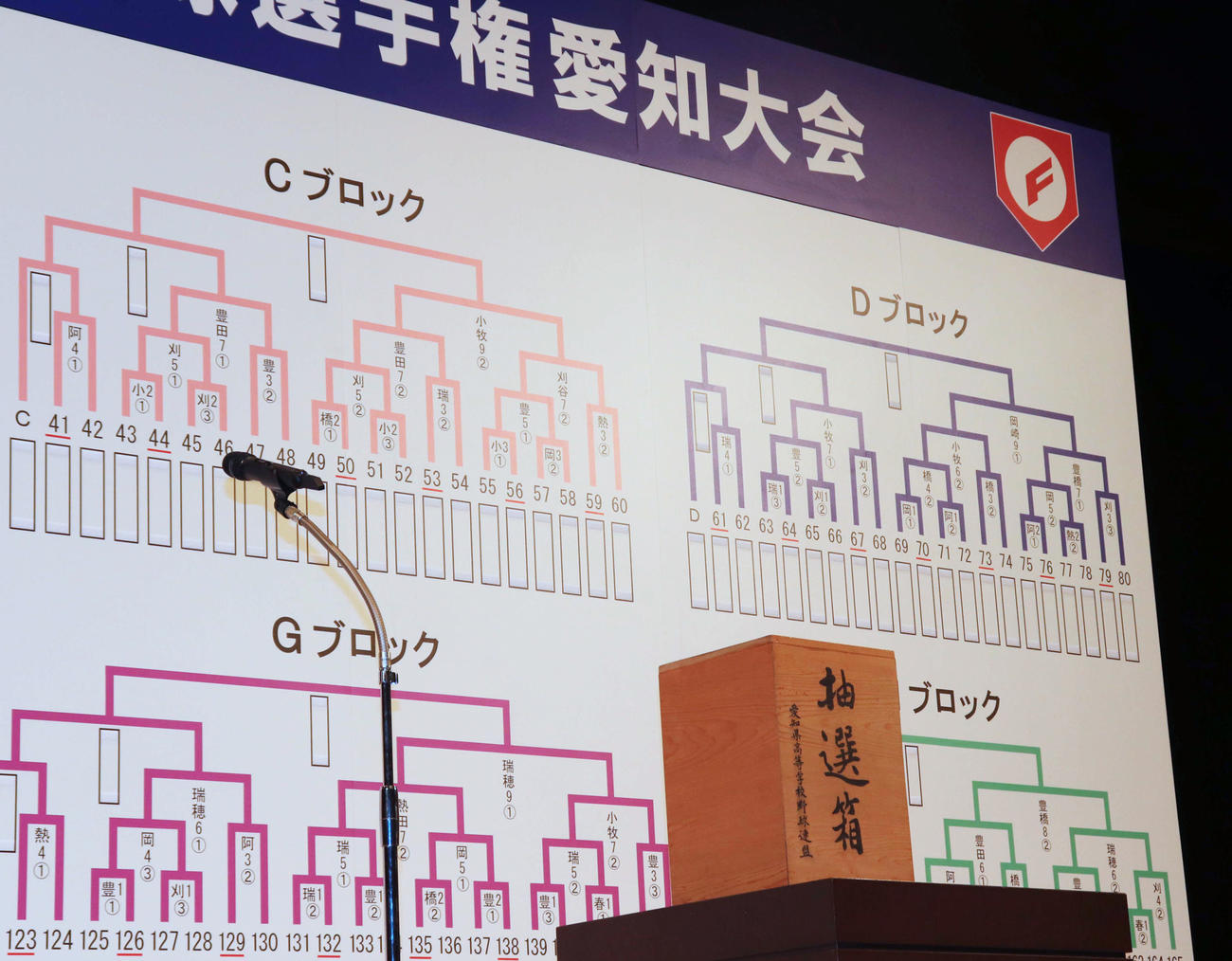 刈谷市総合文化センターで愛知大会の抽選会が行われた