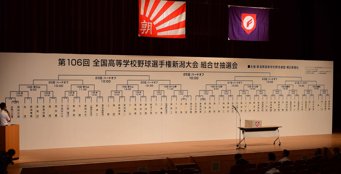 新潟大会の組み合わせ抽選会