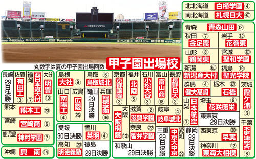 【イラスト】甲子園出場マップ