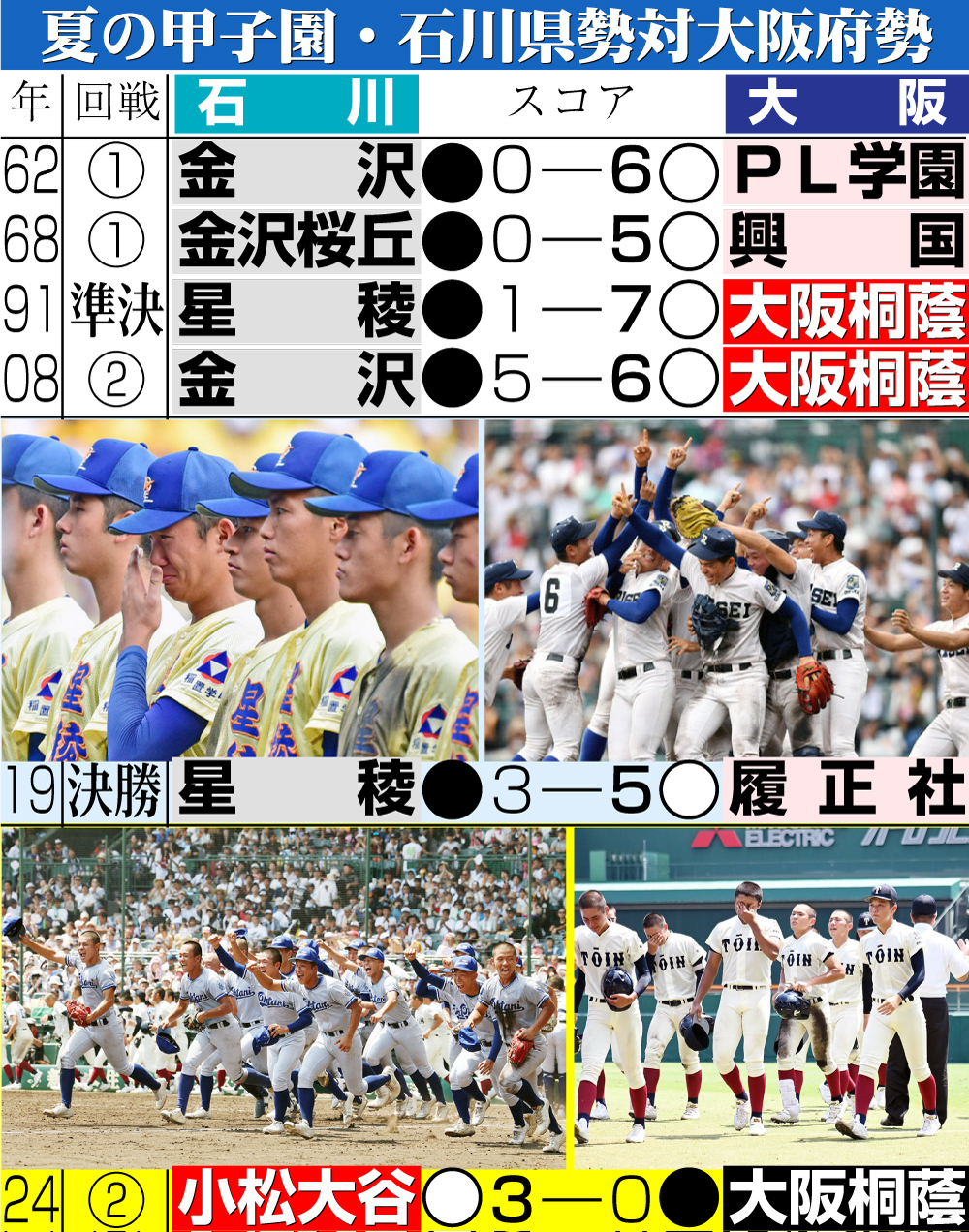 【イラスト】夏の甲子園・石川県勢対大阪府勢