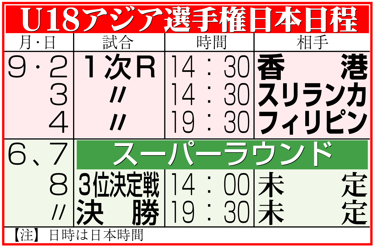 U18アジア選手権の日程