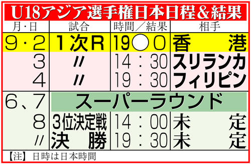 【イラスト】Ｕ18アジア選手権日本日程＆結果