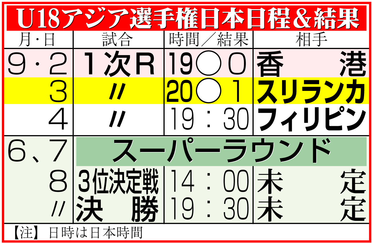 【イラスト】Ｕ18アジア選手権日本日程＆結果