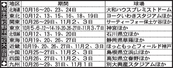 秋季高校野球地区大会日程表