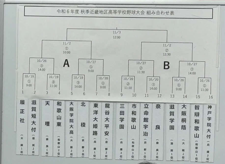高校野球秋季近畿大会　組み合わせ表（撮影・塚本光）
