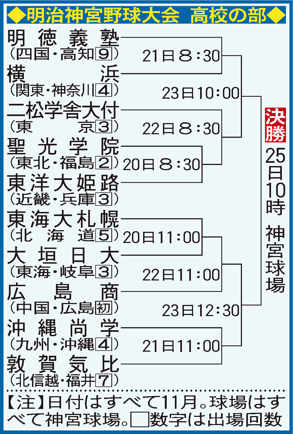【イラスト】明治神宮野球大会　高校の部
