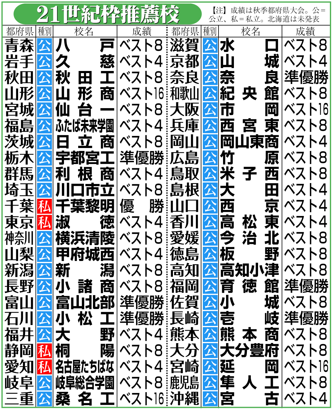 【イラスト】21世紀枠推薦校