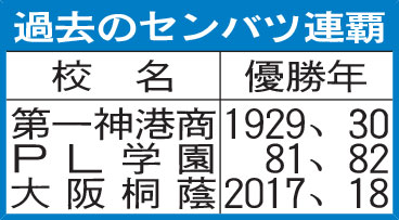過去のセンバツ連覇