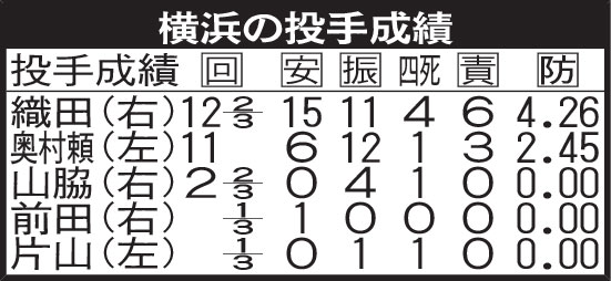 横浜の投手成績