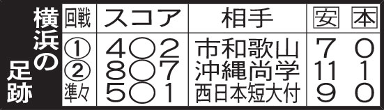 横浜の足跡