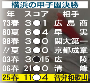 横浜の甲子園決勝