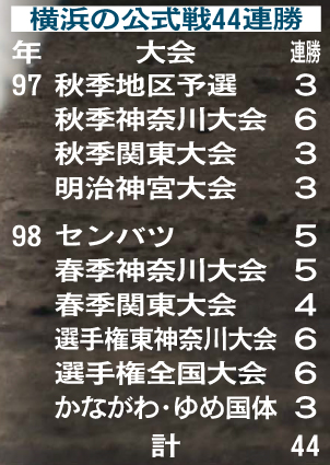 横浜の公式戦44連勝