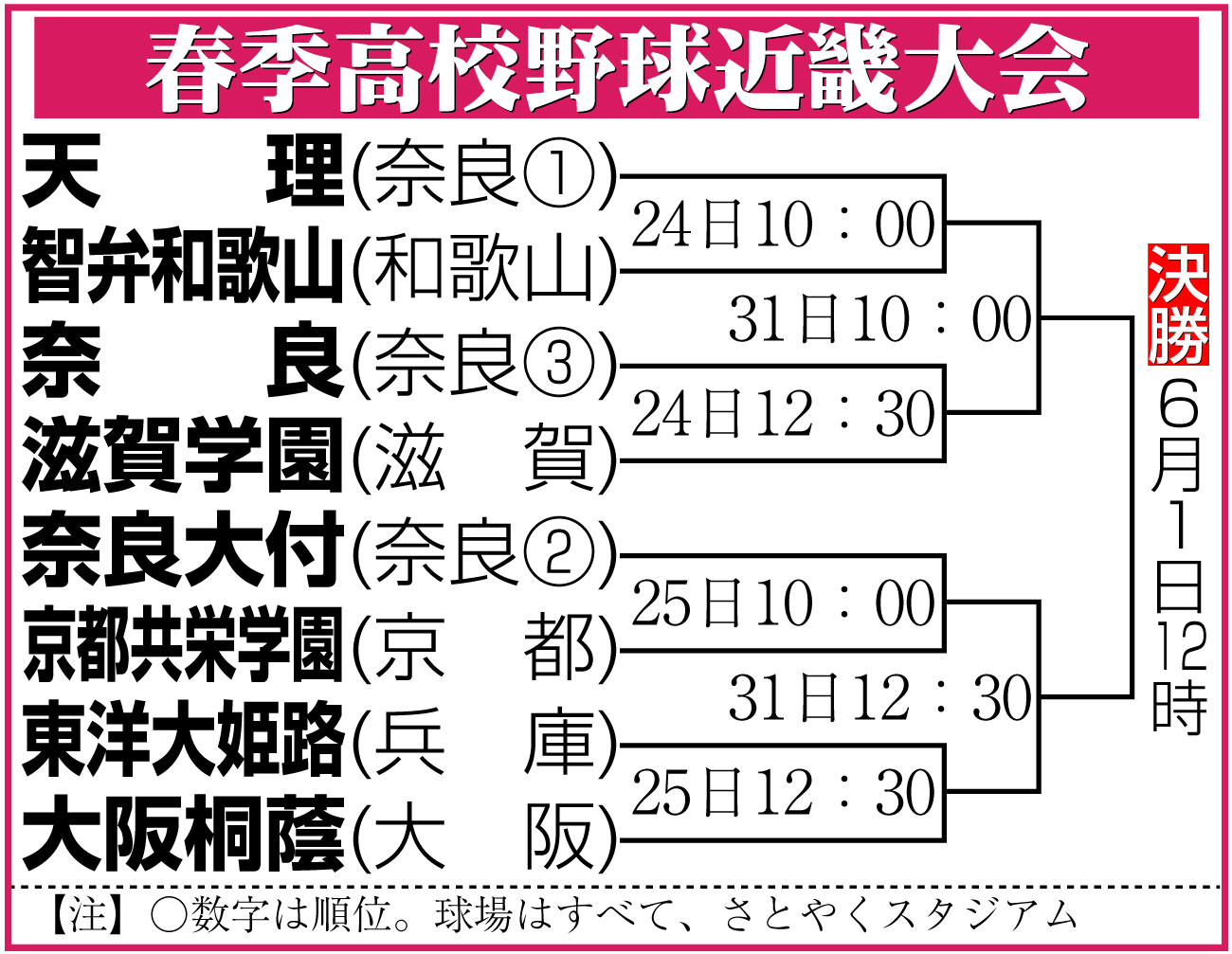 【イラスト】春季高校野球近畿大会