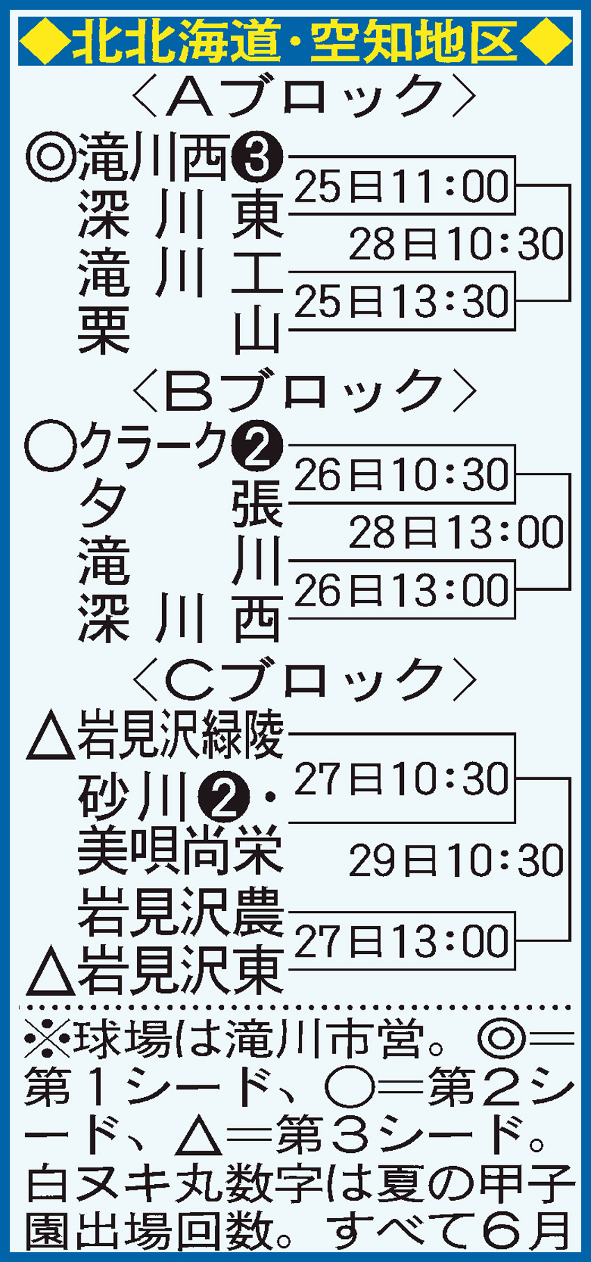 南北海道・空知地区の組み合わせ