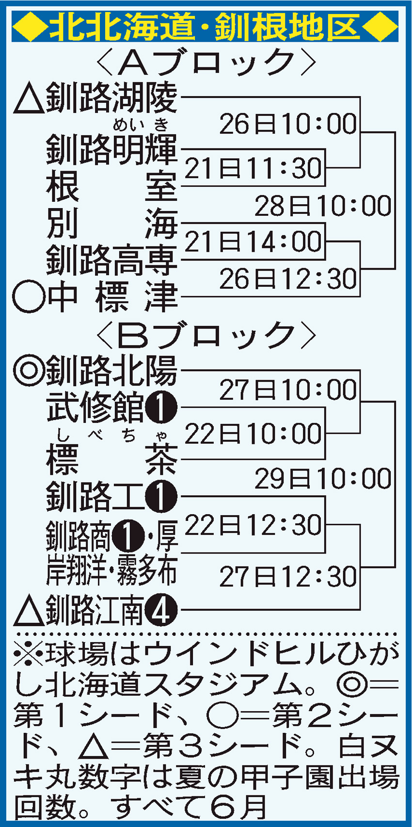 南北海道・釧根地区の組み合わせ