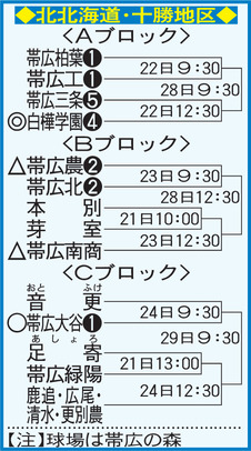 【北北海道】十勝地区組合せ