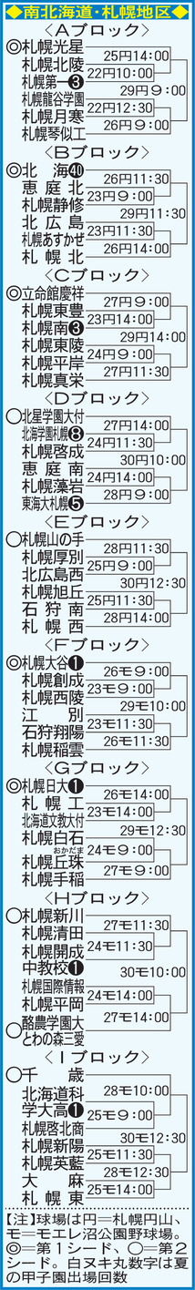 札幌地区組み合わせ