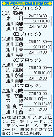 【イラスト】北北海道旭川地区組み合わせ