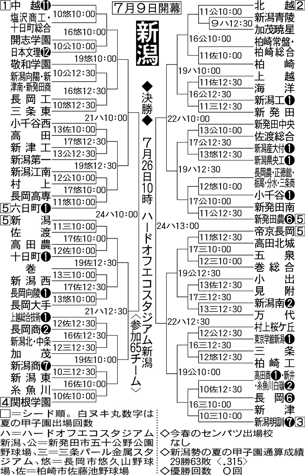 【イラスト】新潟大会組み合わせ