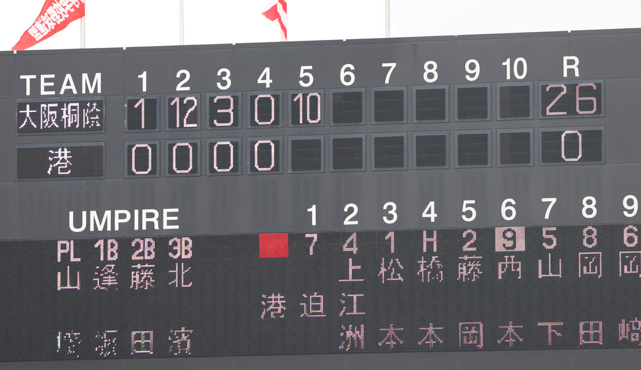 大阪桐蔭対港　26点を挙げた大阪桐蔭打線（撮影・上山淳一）