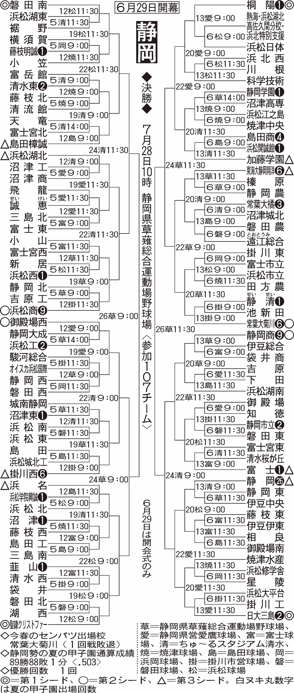 【イラスト】全国高校野球選手権・静岡大会組み合わせ