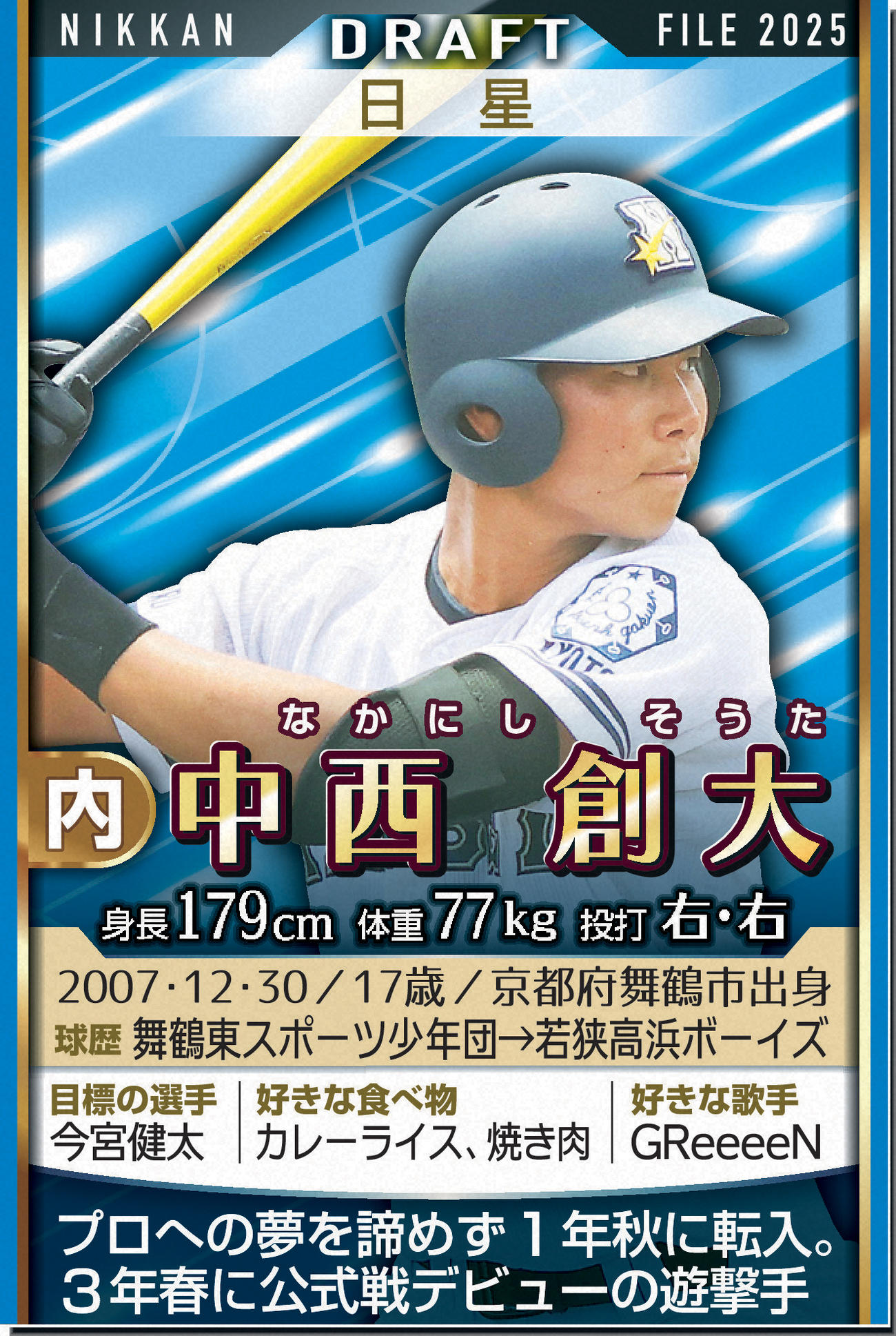 ドラフトファイル：中西創大