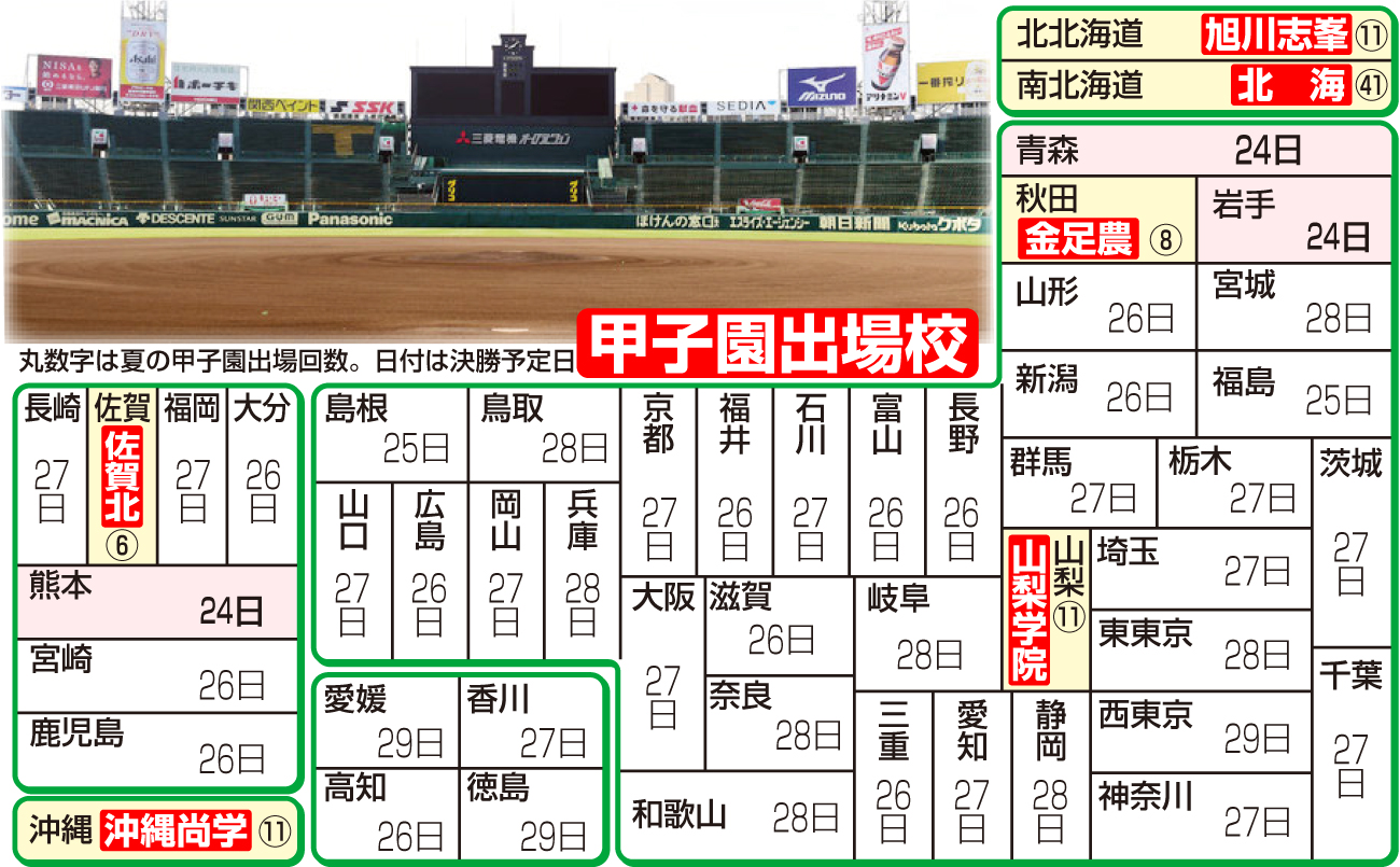 【イラスト】夏の甲子園出場校と地方大会決勝の日程