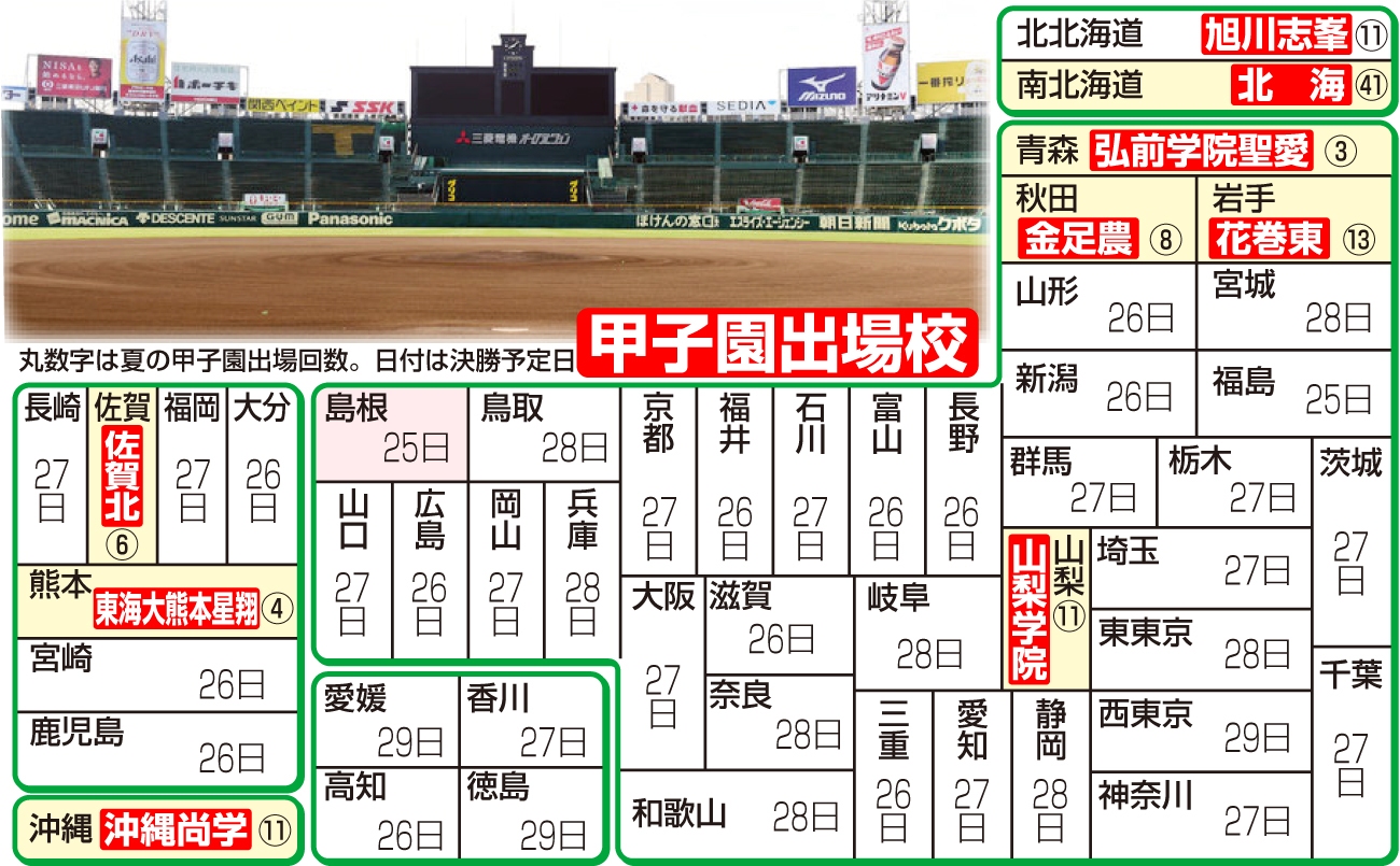 【イラスト】夏の甲子園出場校と地方大会決勝の日程