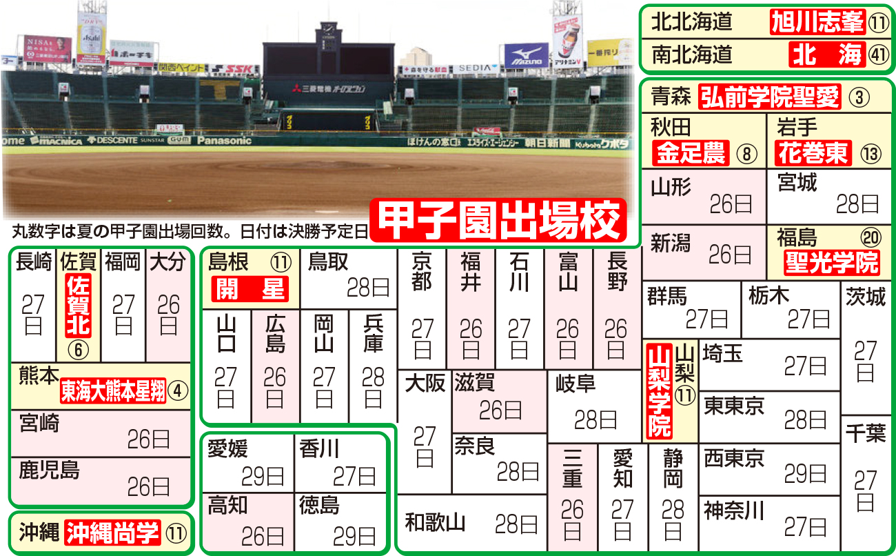 夏の甲子園出場校と地方大会決勝日程