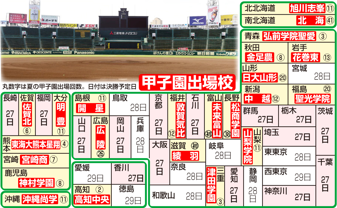 【イラスト】夏の甲子園出場校と地方大会決勝の日程