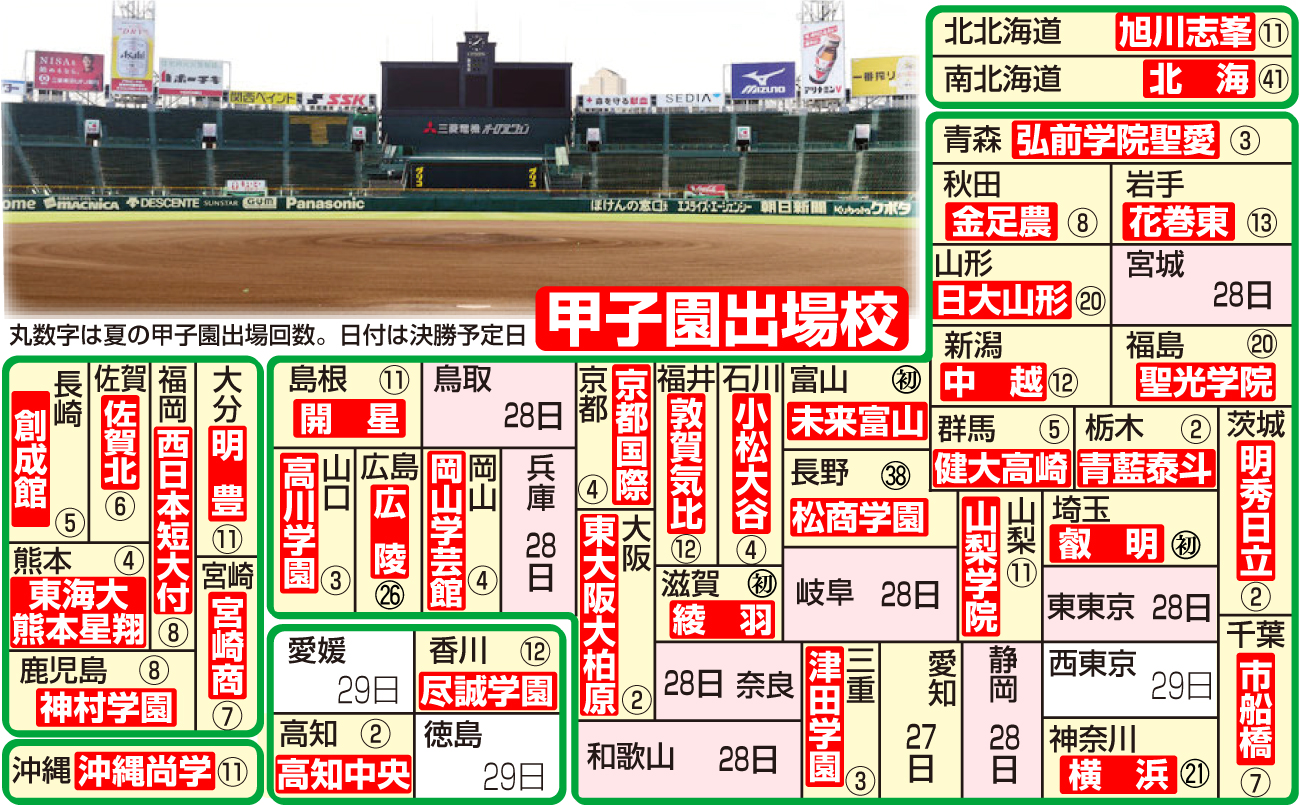 【イラスト】夏の甲子園出場校と地方大会決勝の日程