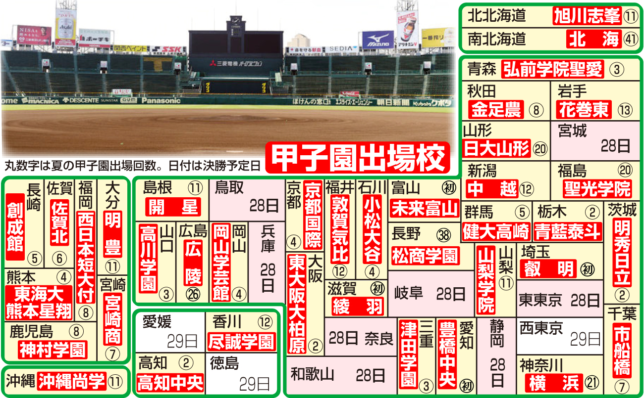 【イラスト】夏の甲子園出場校と地方大会決勝の日程