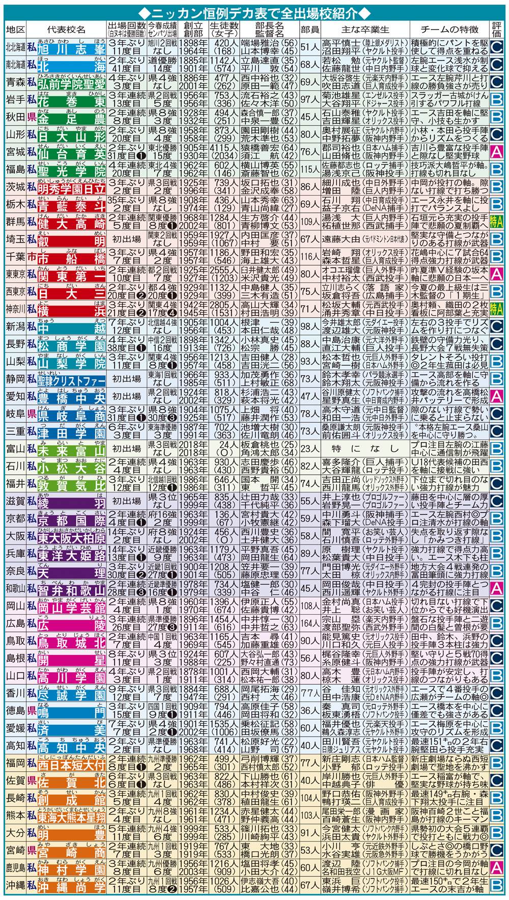 【イラスト】25年夏の甲子園出場校紹介デカ表