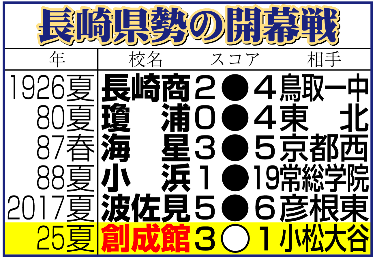 【イラスト】長崎県勢の開幕戦