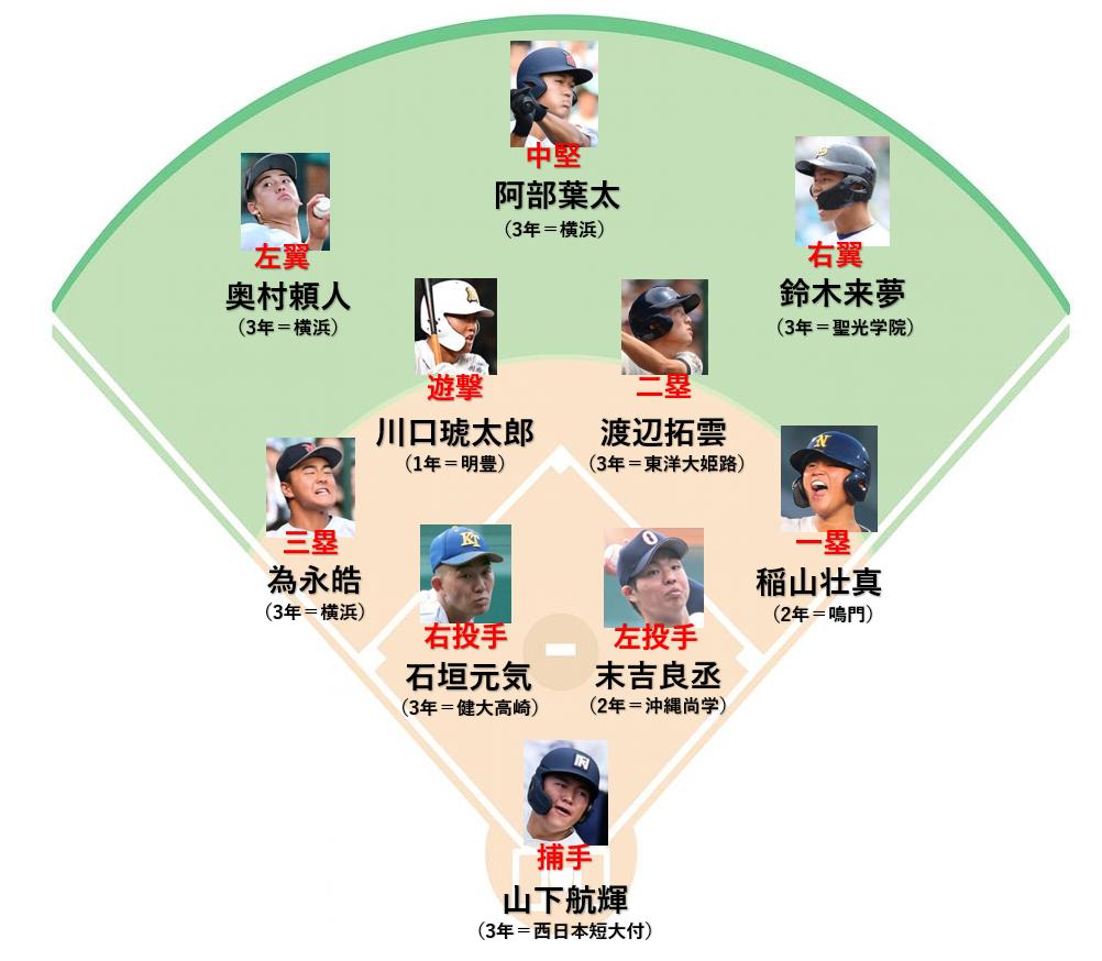 【イラスト】日刊スポーツが選ぶ夏の甲子園ベストナイン