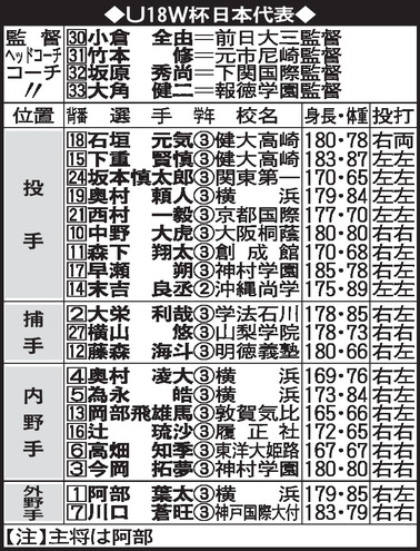 U18W杯高校日本代表