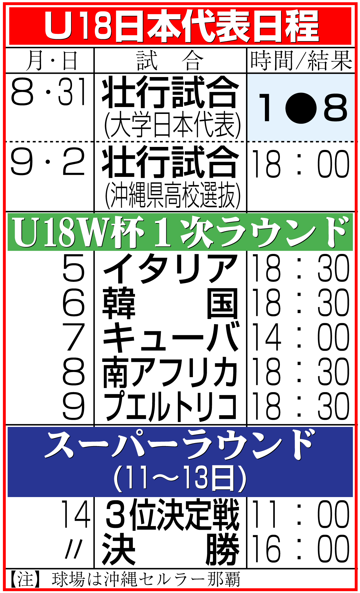 【イラスト】Ｕ18日本代表日程