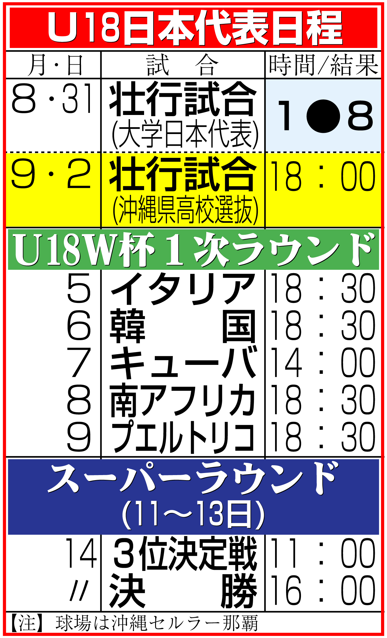 【イラスト】Ｕ18日本代表日程