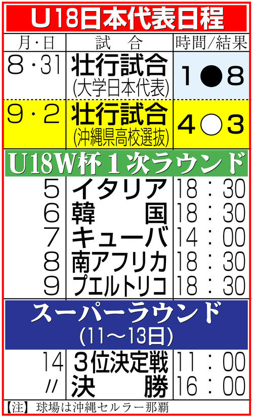 【イラスト】Ｕ18日本代表日程