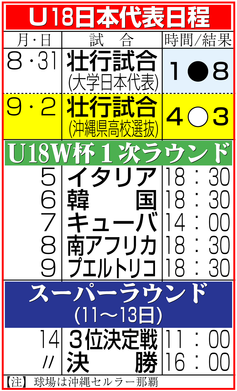 【イラスト】Ｕ18日本代表日程