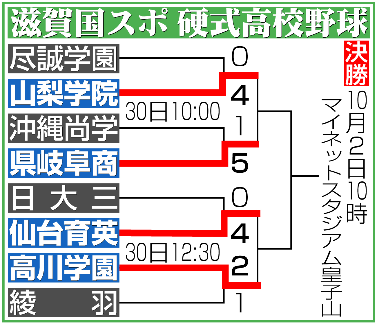 【イラスト】滋賀国スポ硬式高校野球