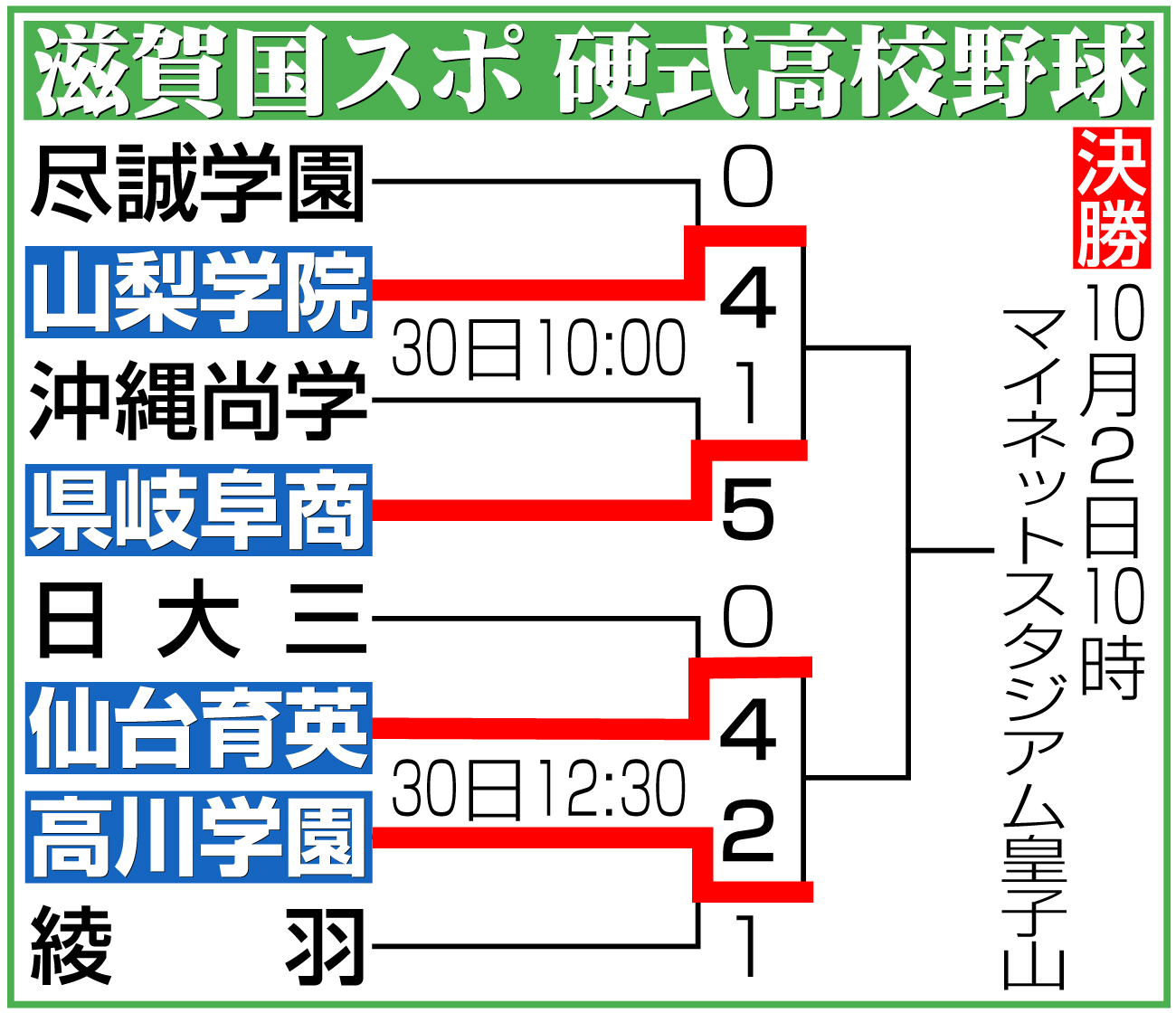 【イラスト】滋賀国スポ硬式高校野球