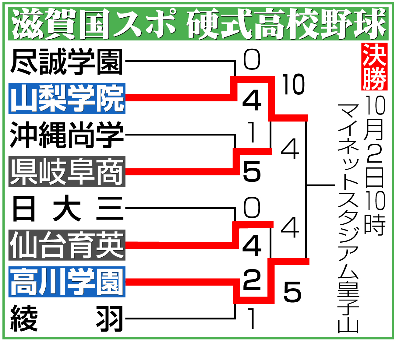 【イラスト】滋賀国スポ硬式高校野球